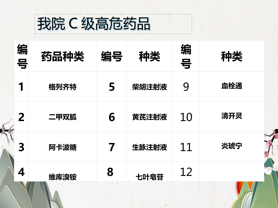 高危药品管理_第15页