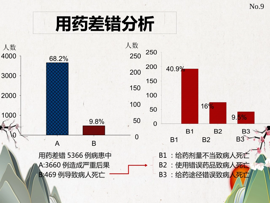 高危药品管理_第8页