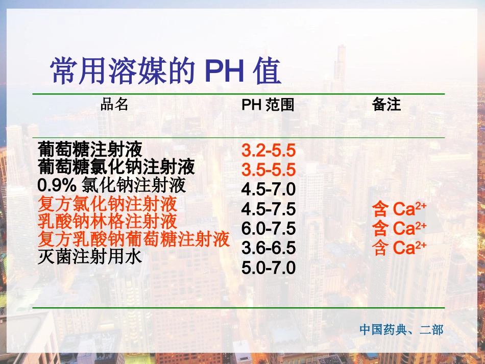 临床常用静脉药物配伍禁忌-PPT_第11页