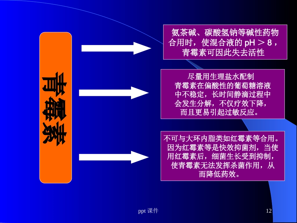 静脉药物配置中心处方审核与合理用药--ppt课件_第12页