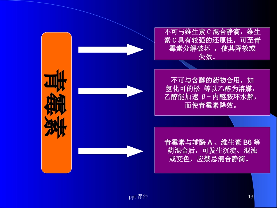 静脉药物配置中心处方审核与合理用药--ppt课件_第13页