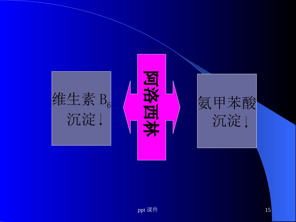 静脉药物配置中心处方审核与合理用药--ppt课件_第15页