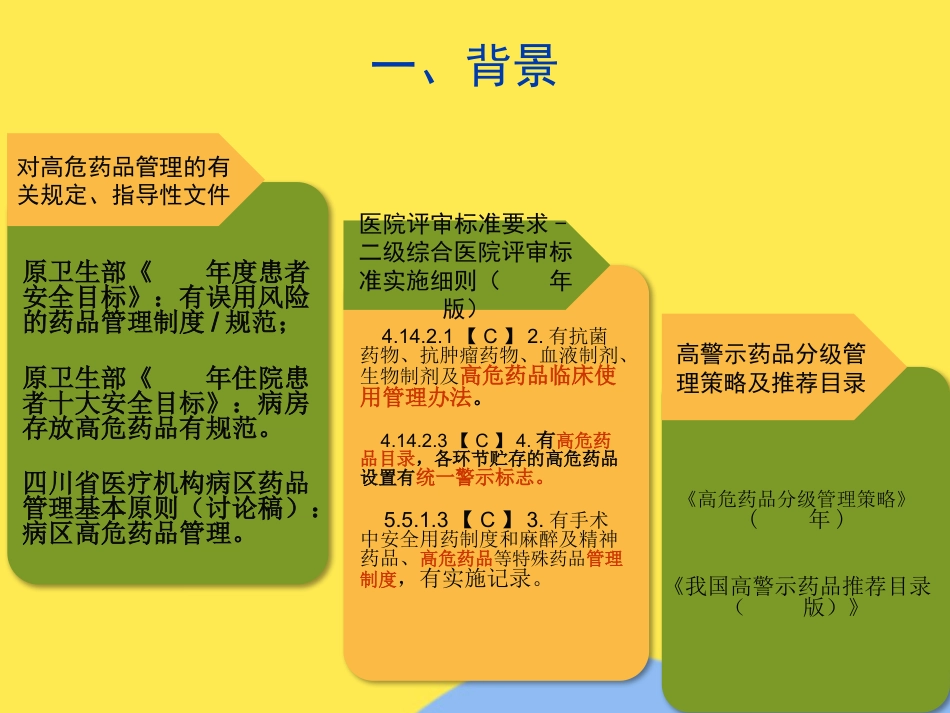 高警示药品管理经验分享(分析“药品”文档)共PPT_第3页