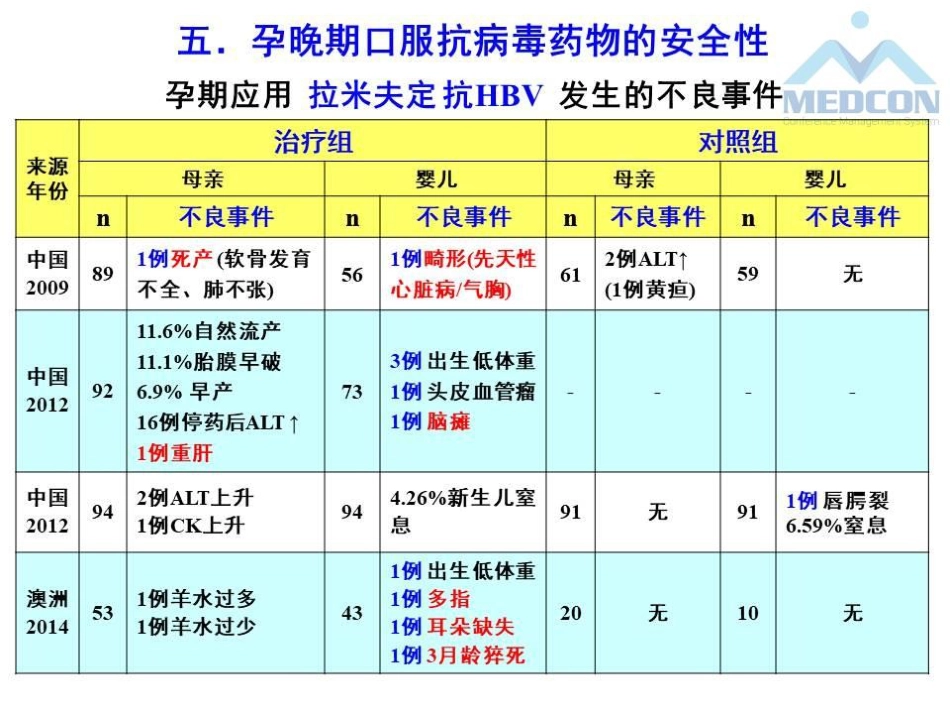妊娠期抗病毒治疗预防乙肝母婴传播的评价_第13页