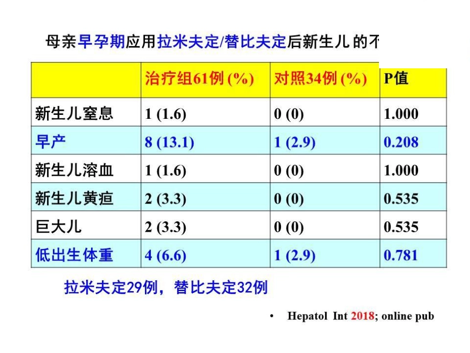 妊娠期抗病毒治疗预防乙肝母婴传播的评价_第15页