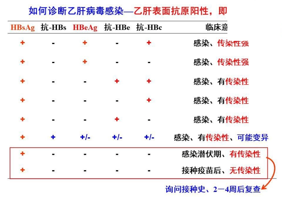 妊娠期抗病毒治疗预防乙肝母婴传播的评价_第3页