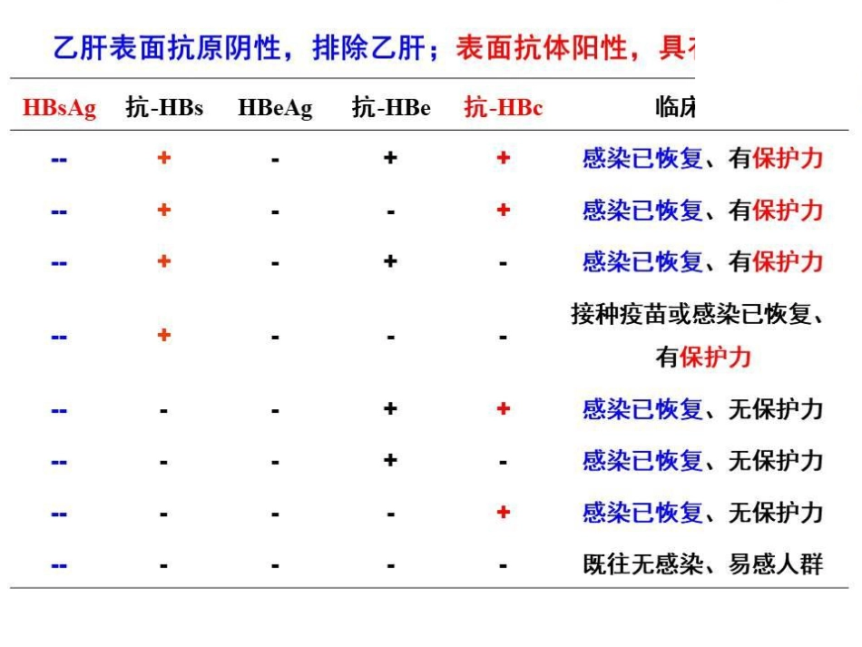 妊娠期抗病毒治疗预防乙肝母婴传播的评价_第4页