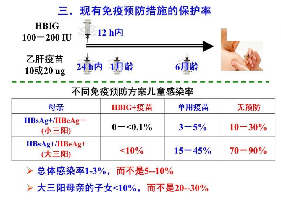 妊娠期抗病毒治疗预防乙肝母婴传播的评价_第7页