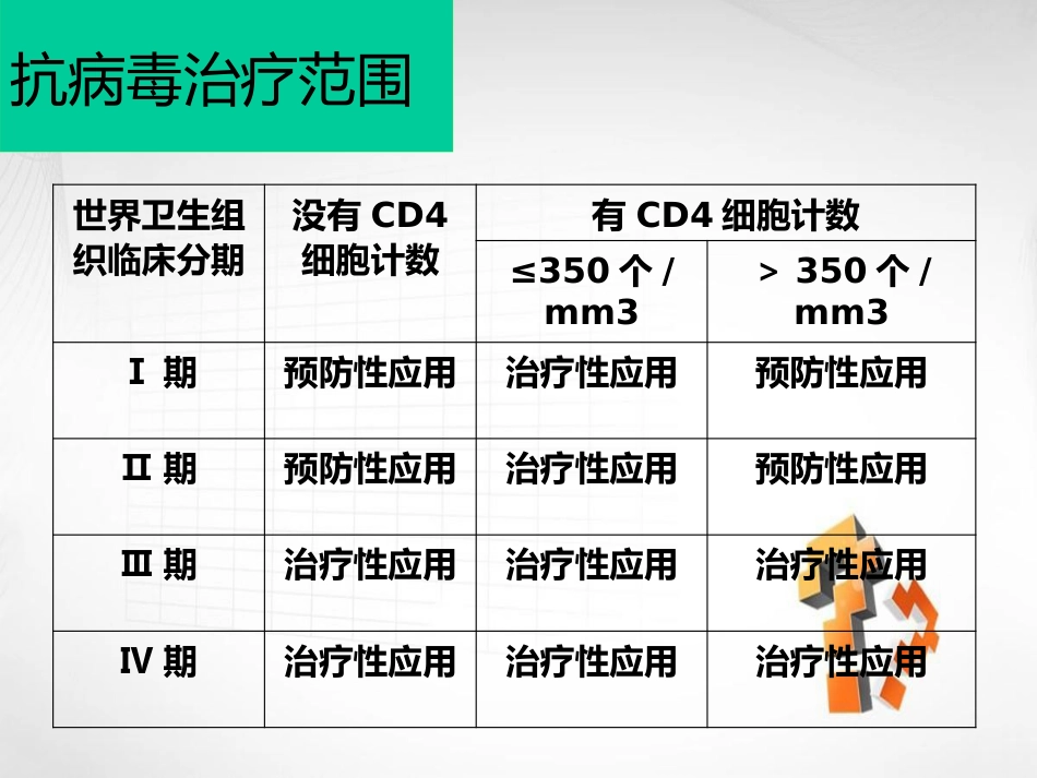 妊娠合并艾滋病HIV_第15页