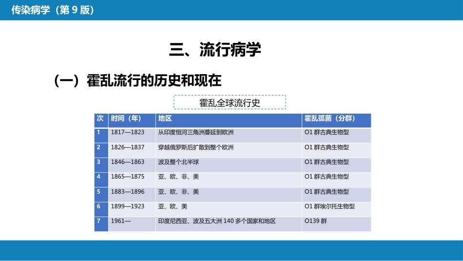 第四章 细菌性传染病 第四节 霍乱_第13页