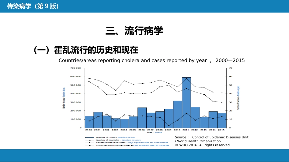 第四章 细菌性传染病 第四节 霍乱_第14页
