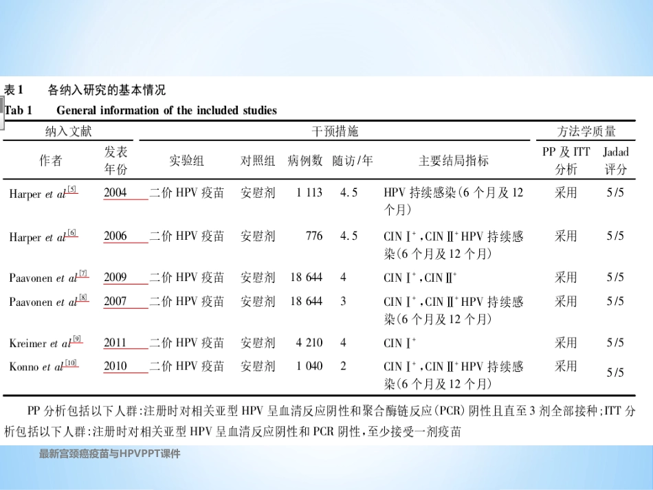 最新宫颈癌疫苗与HPVPPT课件_第13页