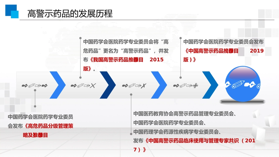 高警示药物处方审核要点_第4页