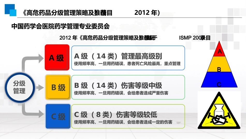 高警示药物处方审核要点_第6页