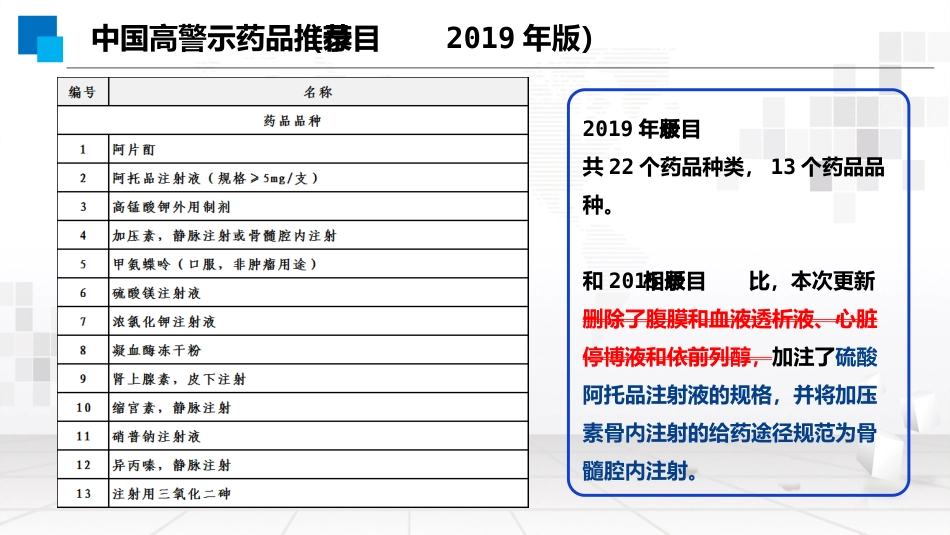 高警示药物处方审核要点_第9页