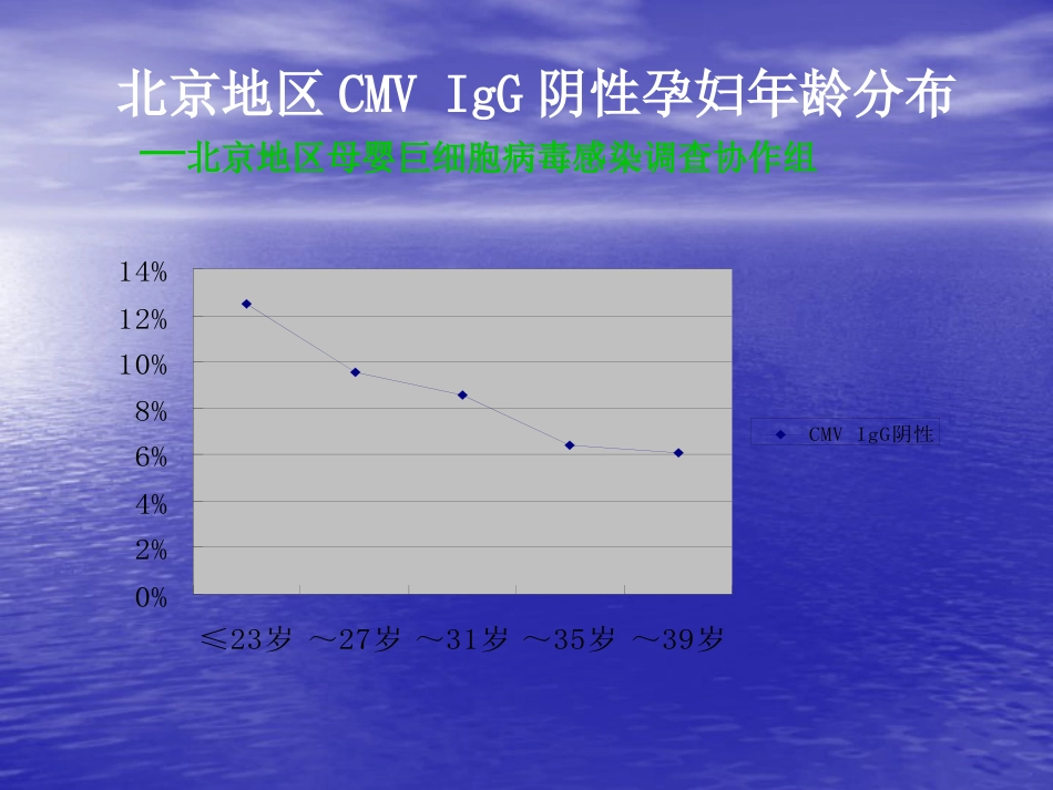 先天巨细胞病毒感染_第11页
