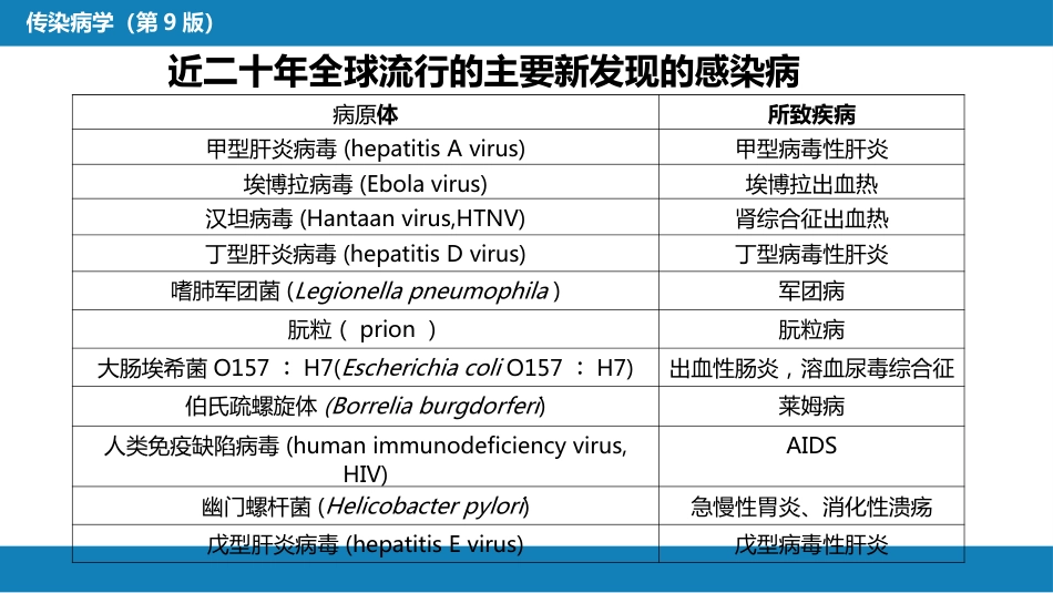 第一章 传染病学总论 （二）_第11页