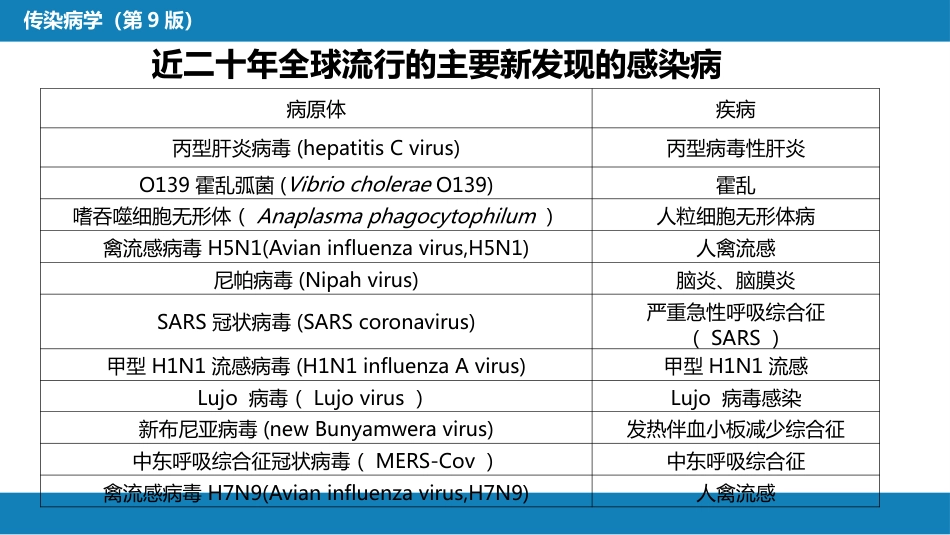 第一章 传染病学总论 （二）_第12页