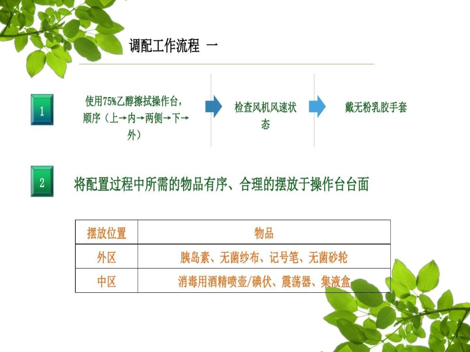 静配中心PIVAS静脉药物配置的工作流程_第11页