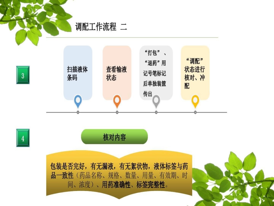 静配中心PIVAS静脉药物配置的工作流程_第12页
