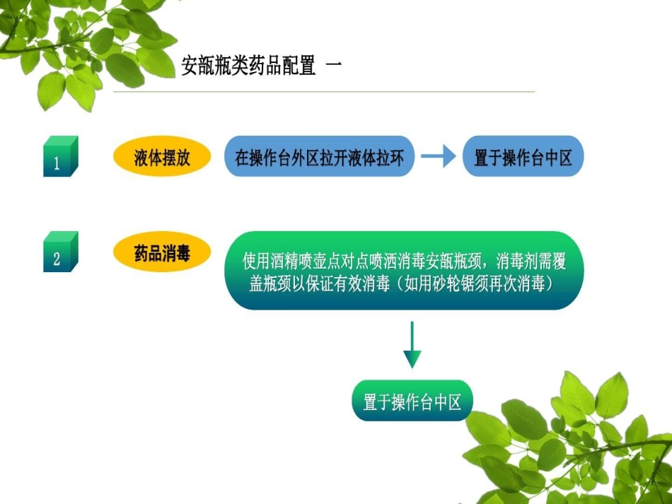 静配中心PIVAS静脉药物配置的工作流程_第14页