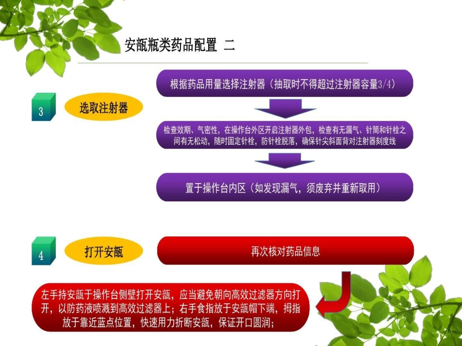 静配中心PIVAS静脉药物配置的工作流程_第15页