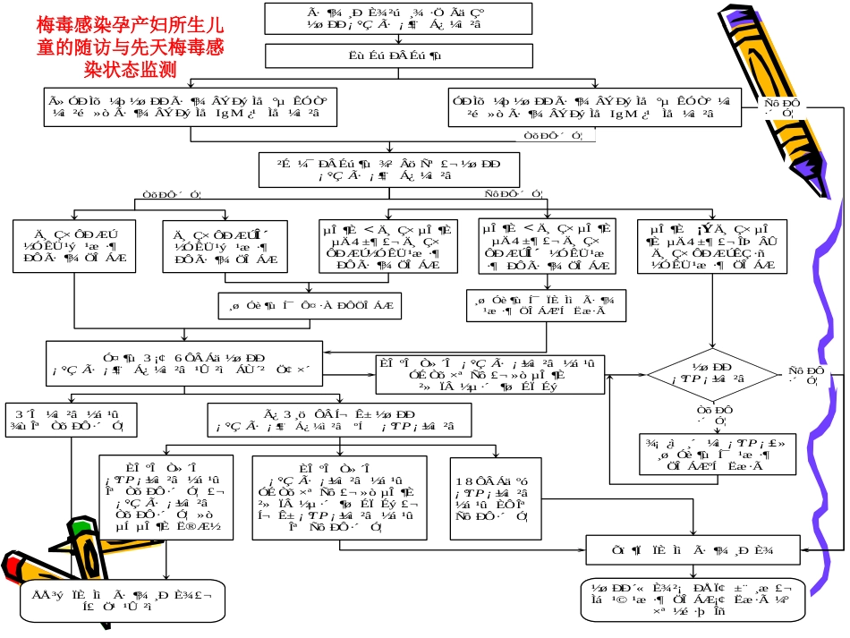 艾滋病梅毒乙肝母婴阻断工作儿童管理PPT课件_第15页