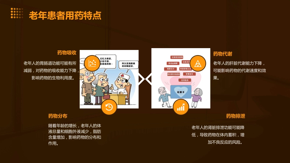 老年患者的用药管理课件_第4页