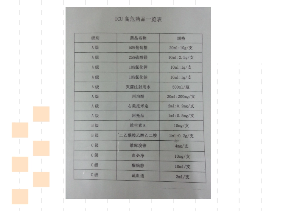 icu高危药品_第10页