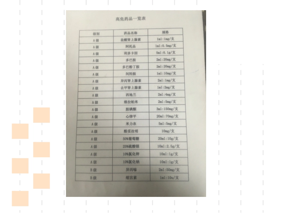 icu高危药品_第12页