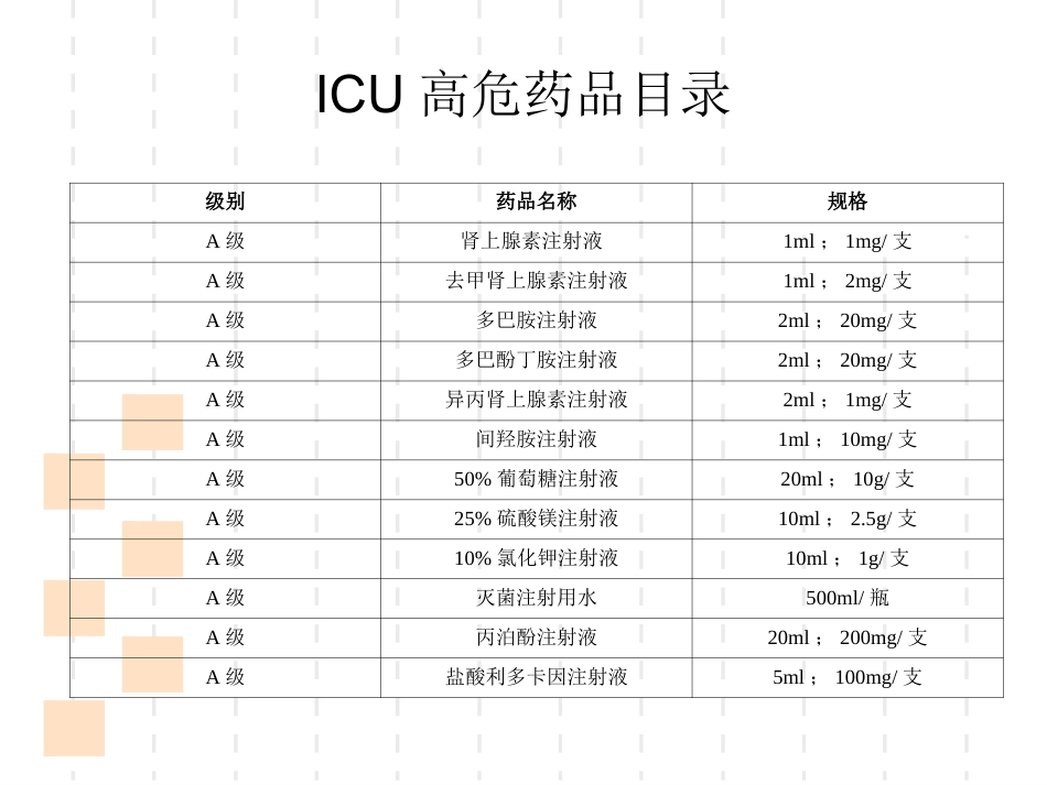 icu高危药品_第15页