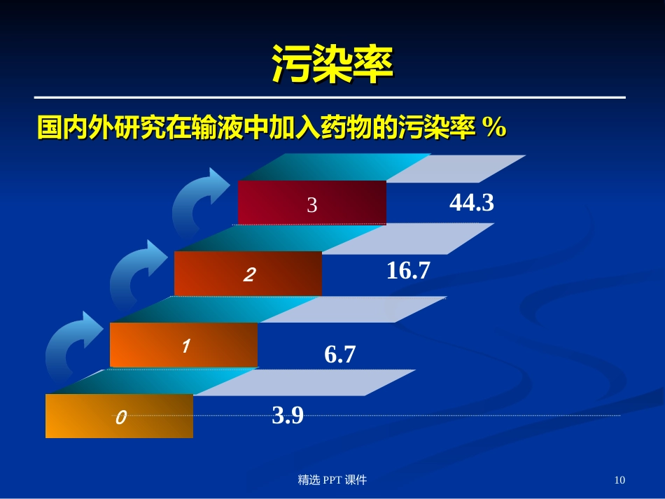 静脉药物配置中心PPT课件_第10页