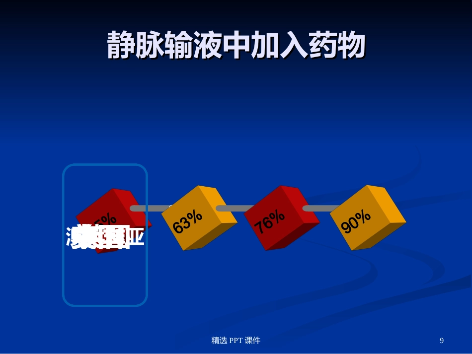 静脉药物配置中心PPT课件_第9页