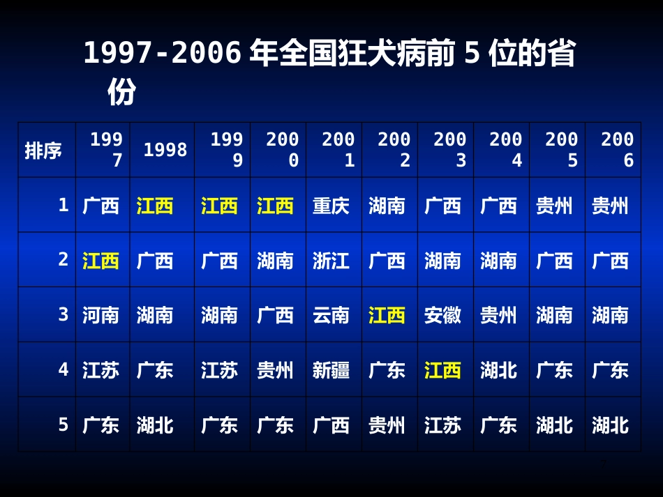 其他病毒狂犬病病毒_第7页