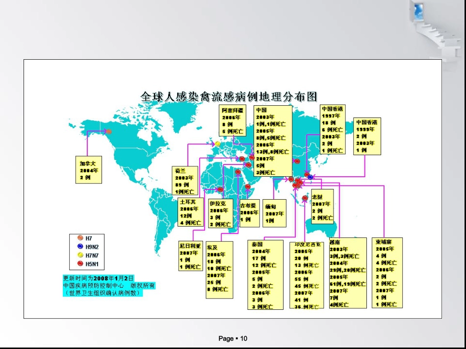 禽流感病毒_第10页