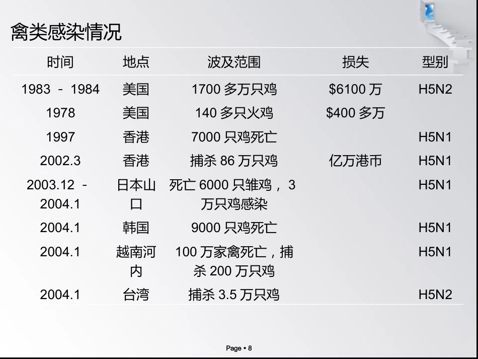 禽流感病毒_第8页