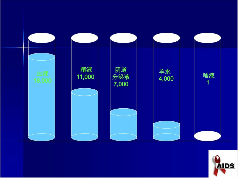 医院HIV职业暴露的预防_第10页