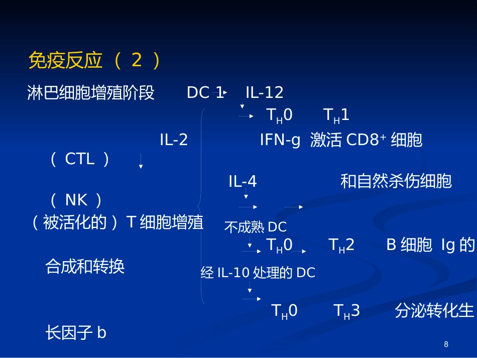 免疫性疾病(小儿免疫特点&HIV)_第8页
