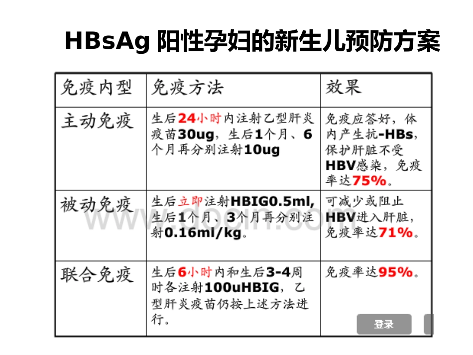 梅毒 HIV感染孕产妇干预措施_第10页