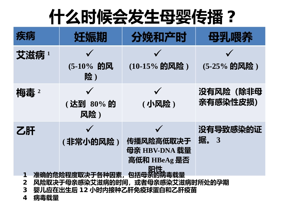 梅毒 HIV感染孕产妇干预措施_第2页
