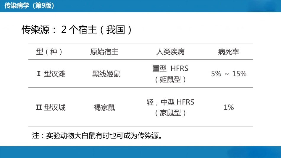 第二章 病毒性传染病 第七节 肾综合征出血热_第13页