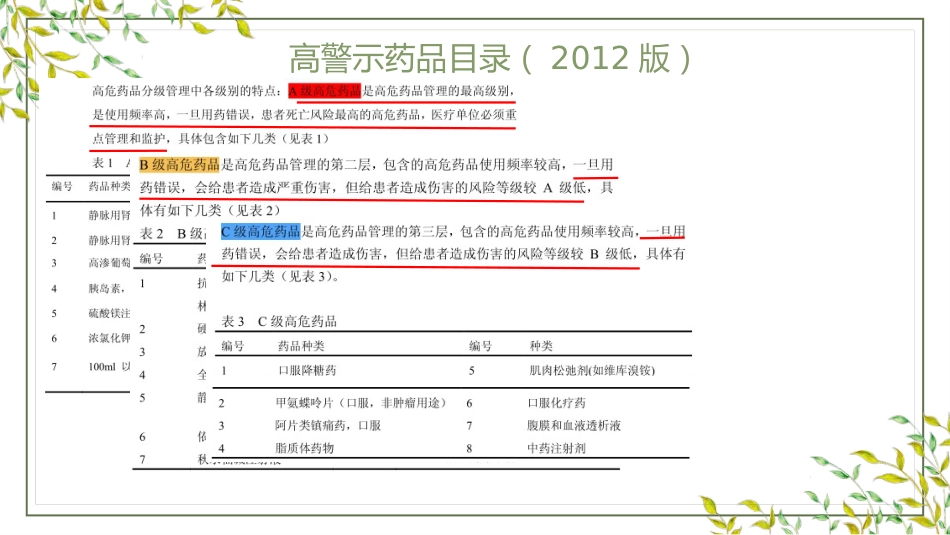 高警示药品管理_第11页