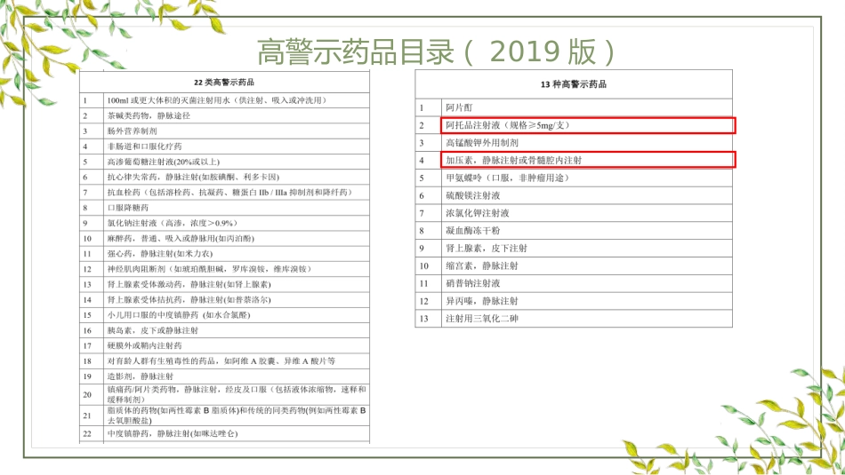高警示药品管理_第15页
