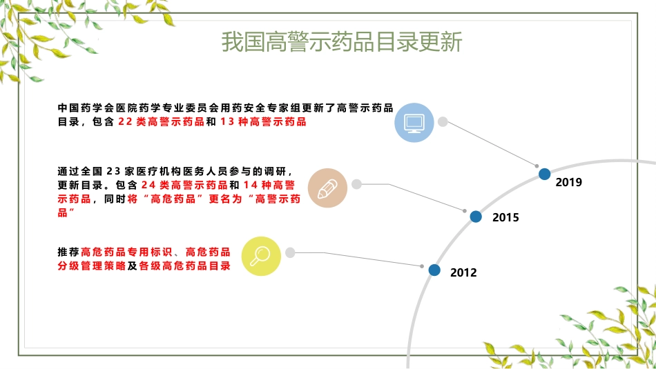 高警示药品管理_第9页