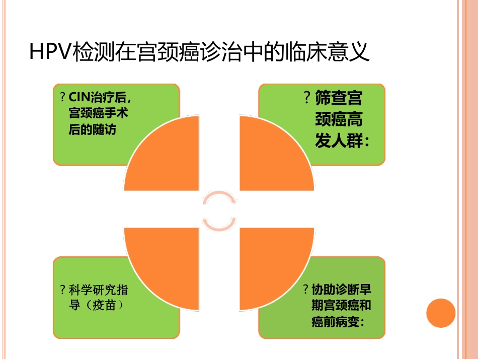 认识HPV病毒感染最新优质ppt课件_第9页