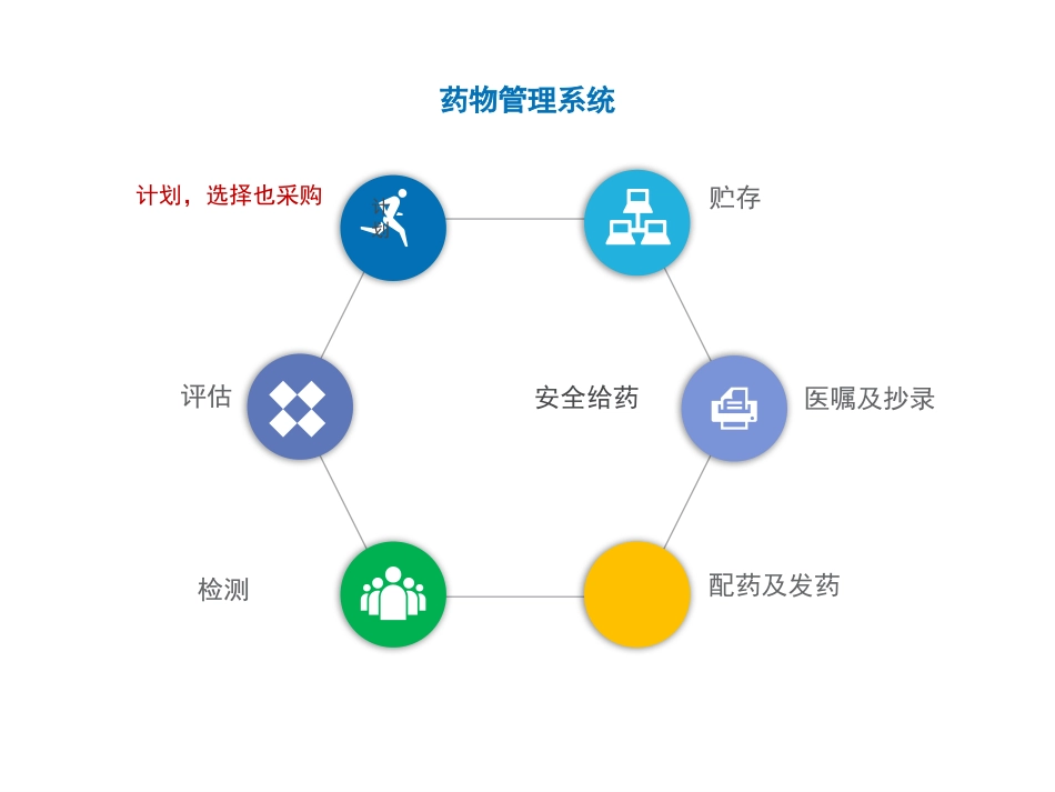高警示药品的安全使用和管理_第8页