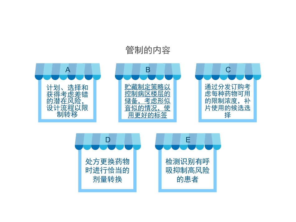 高警示药品的安全使用和管理_第9页