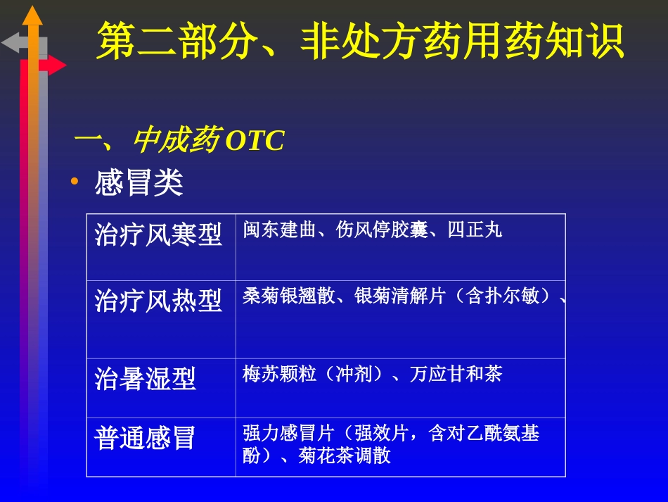 OTC用药知识及常见病症的自我用药_第1页