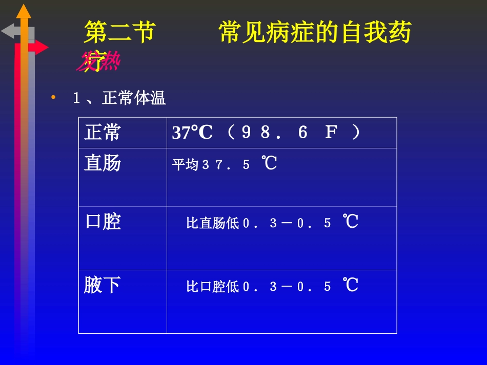 OTC用药知识及常见病症的自我用药_第6页