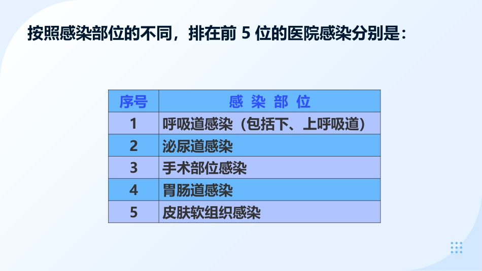 预防和控制医院感染保障患者安全_第9页